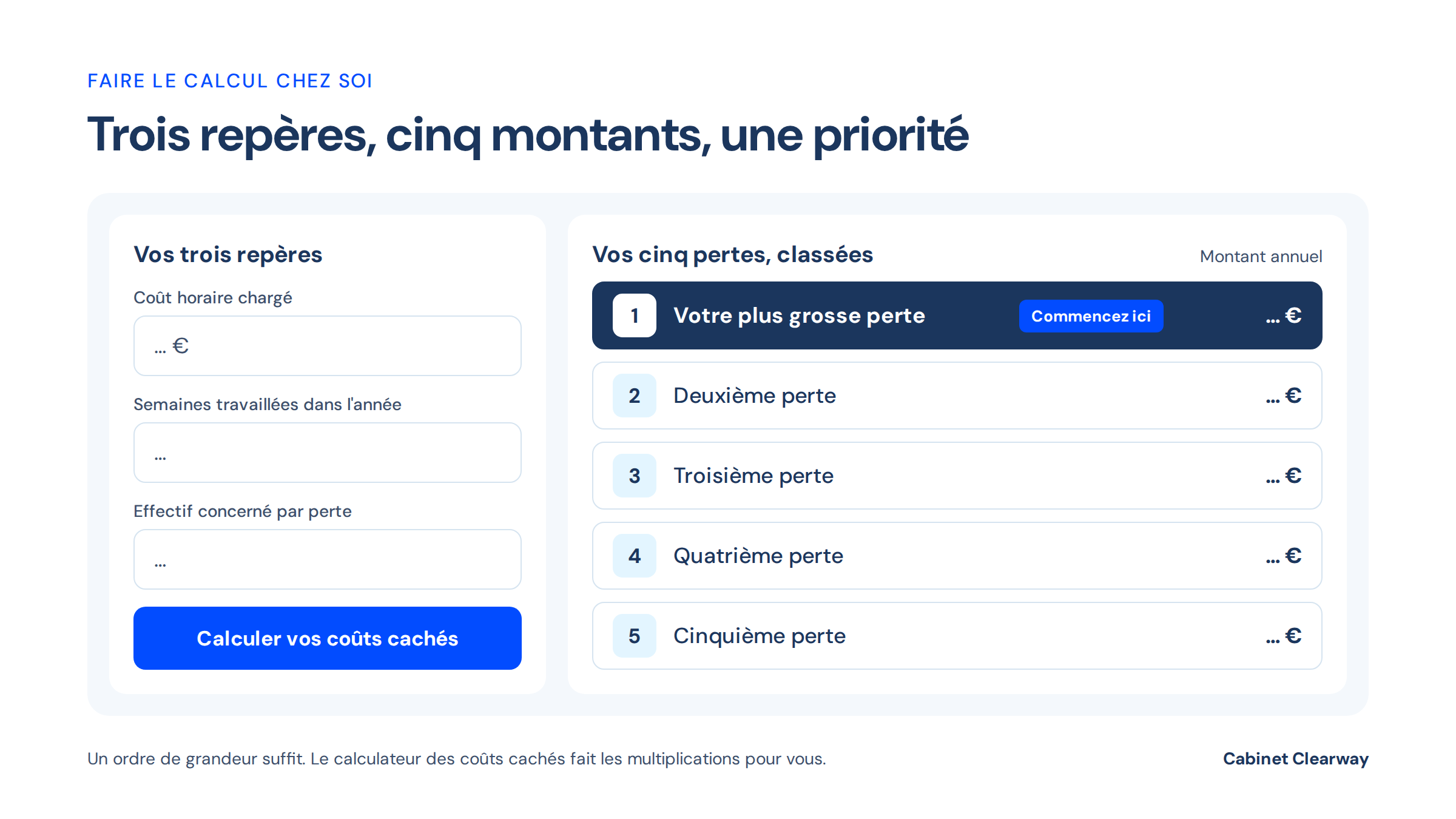 Interface de calcul : trois repères à renseigner, puis les cinq pertes classées par montant annuel, la première marquée « commencez ici »